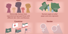 كيف يعمل البناء الاجتماعي