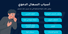 ما أسباب السعال الدموي ومتى يكون ناقوس خطر؟