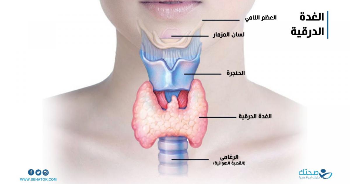 ما هي أعراض عاصفة الغدة الدرقية وما أسبابها؟